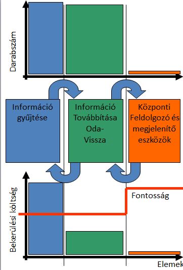SCADA